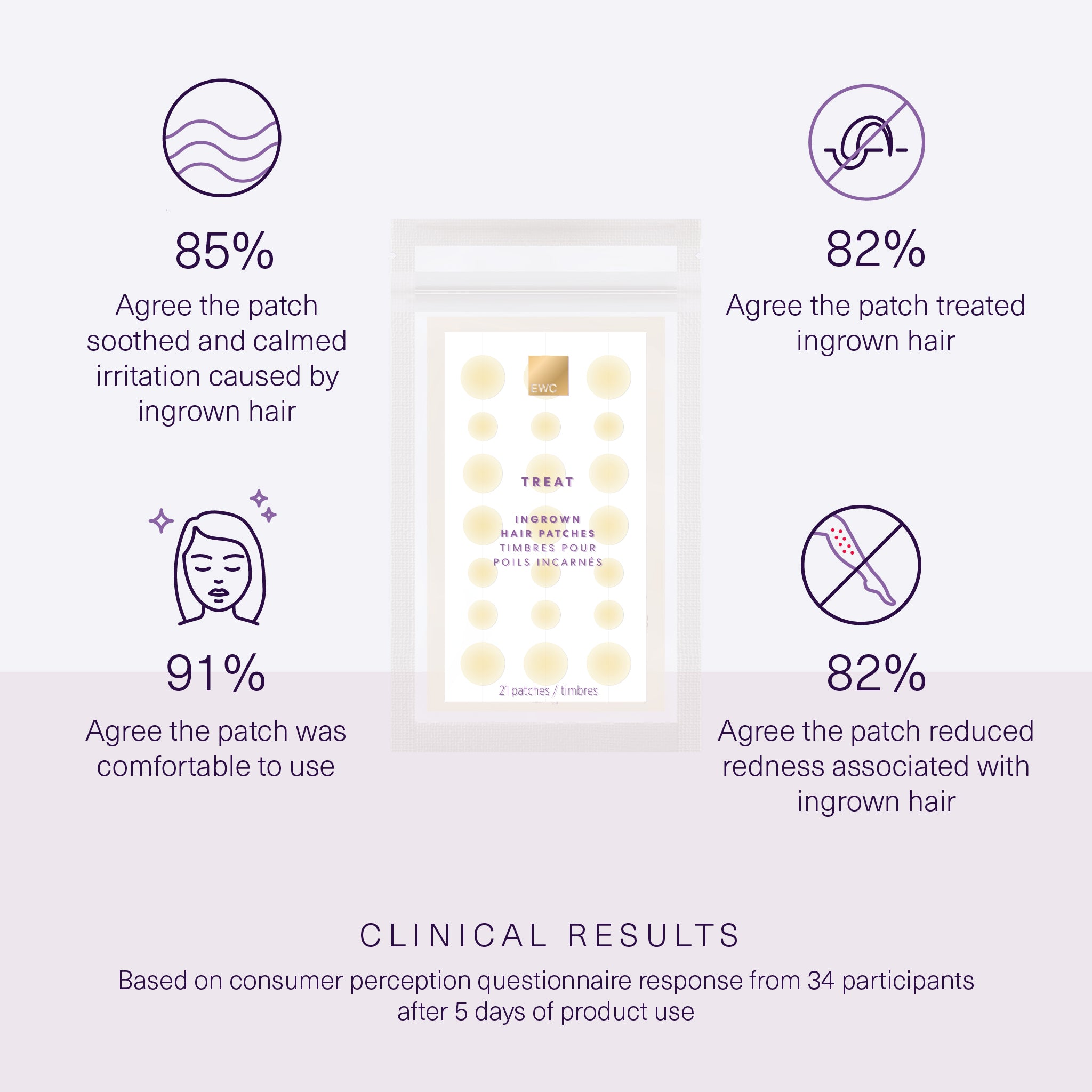 Ingrown Hair Patches - Image 2