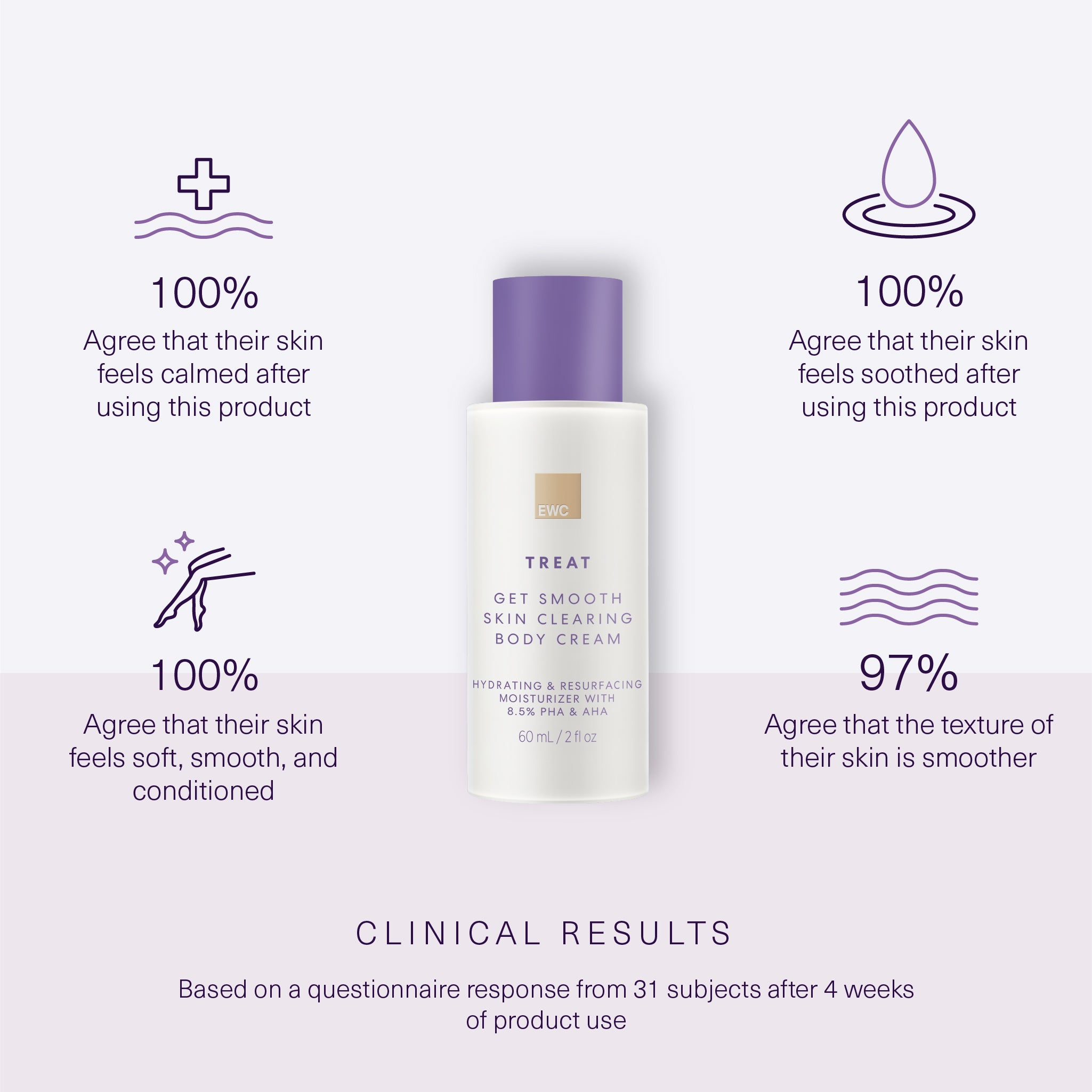 Travel Get Smooth Skin Clearing Body Cream - Image 2