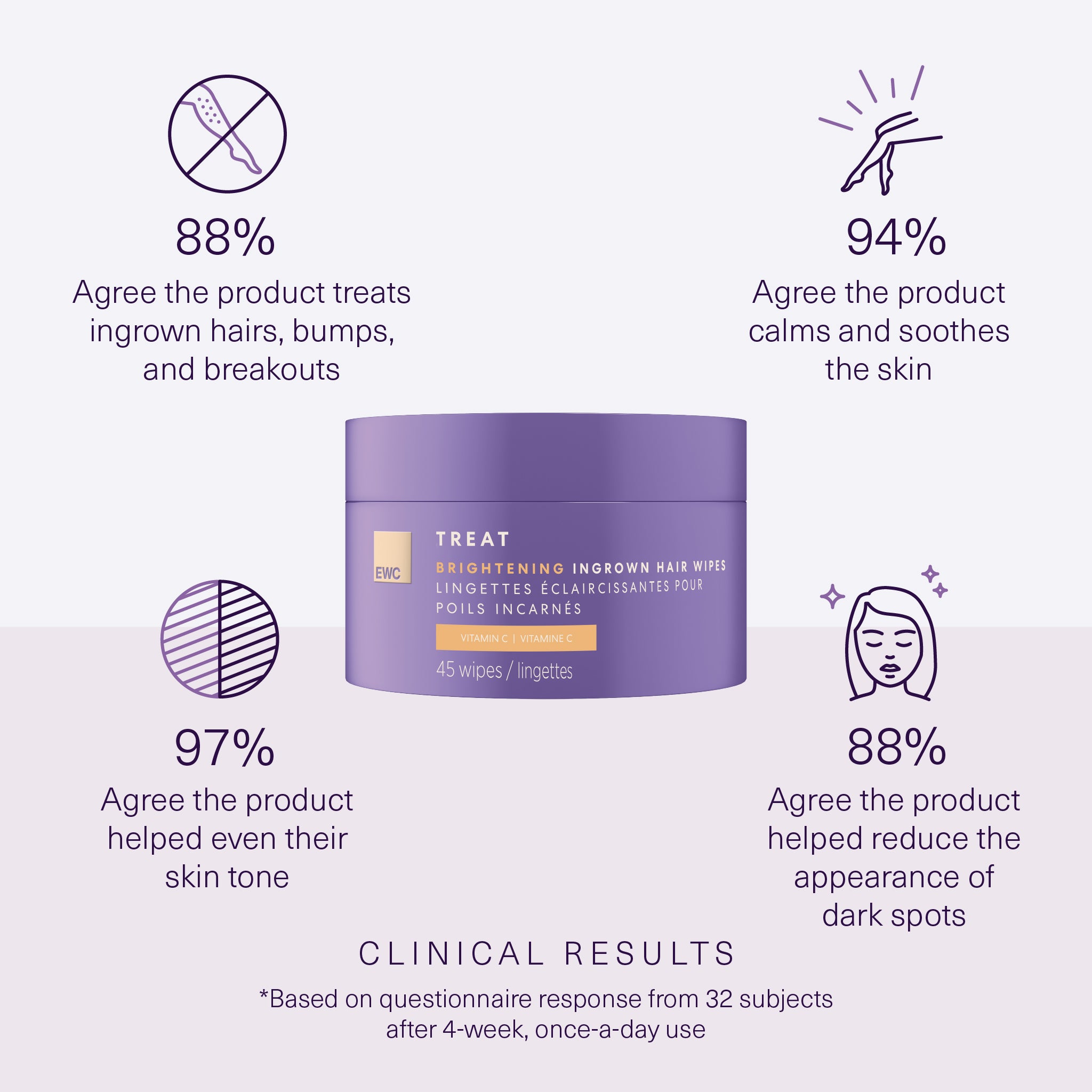 Brightening Ingrown Hair Wipes - Image 2