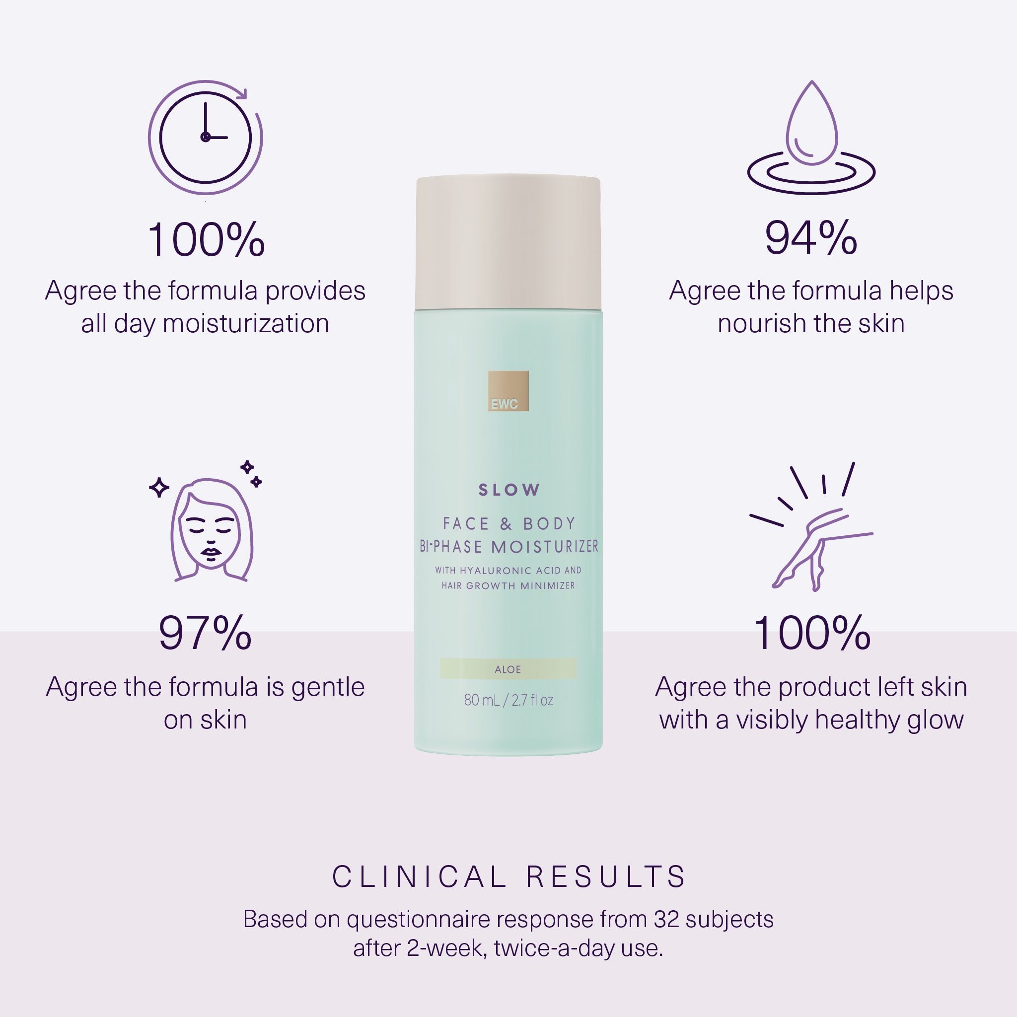 Face & Body Bi-Phase Moisturizer - Image 3