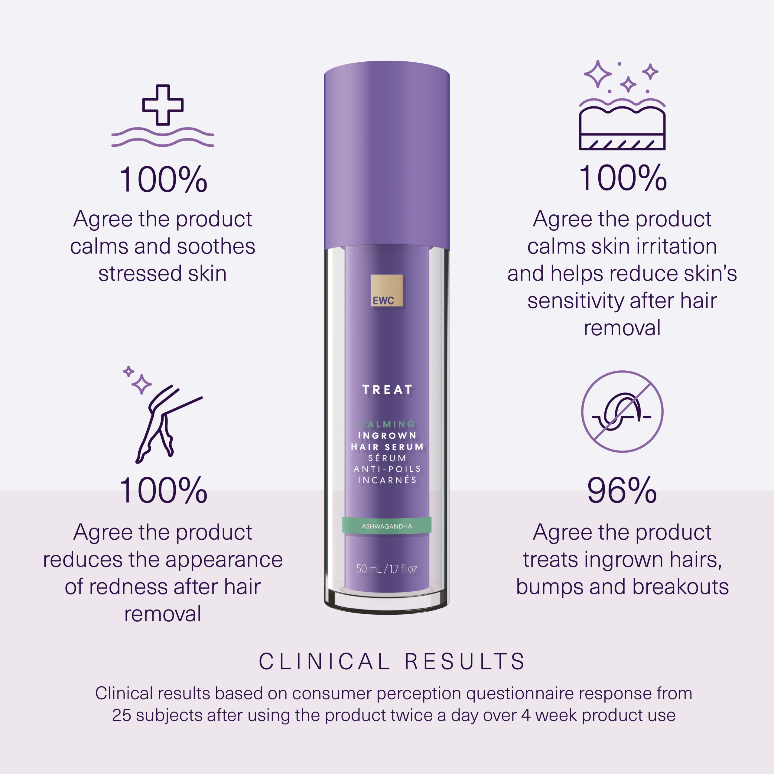 Calming Ingrown Hair Serum with Ashwagandha - Image 2