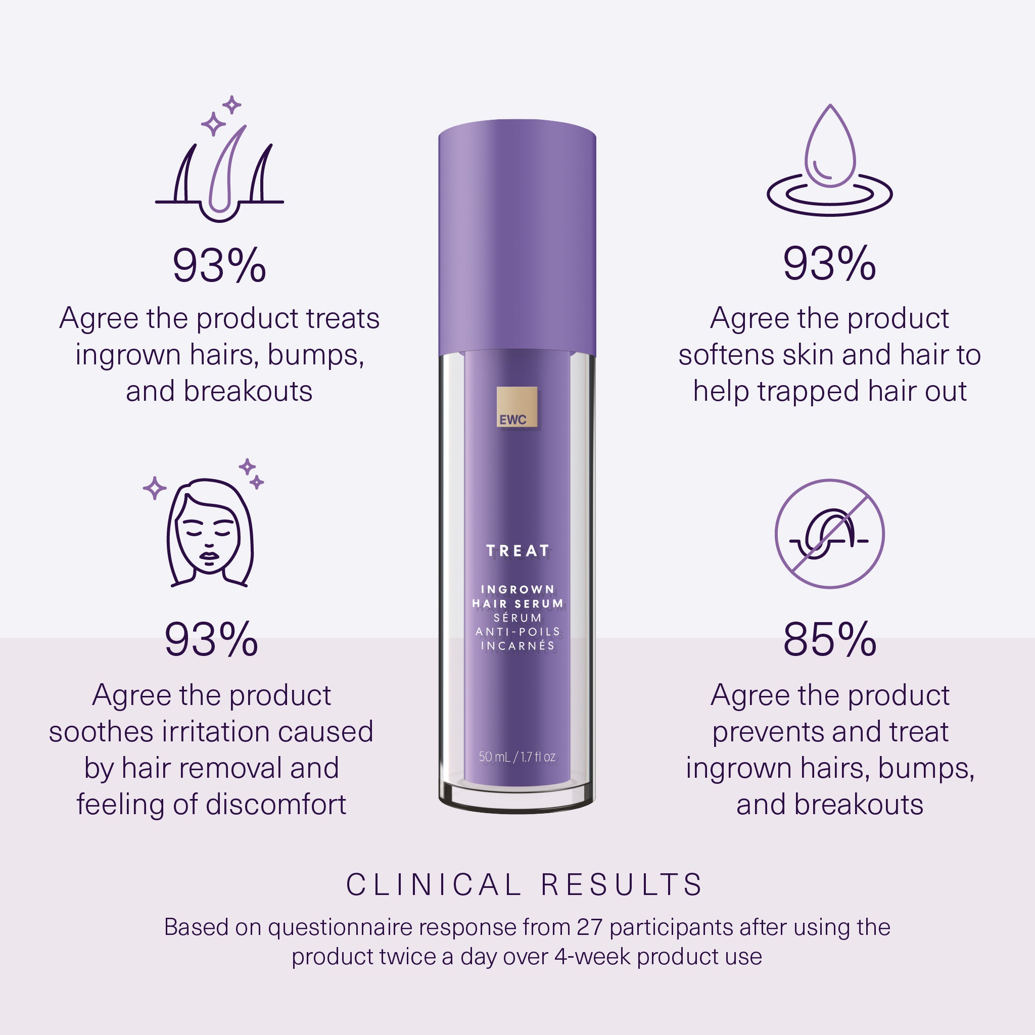 Ingrown Hair Serum - Image 3