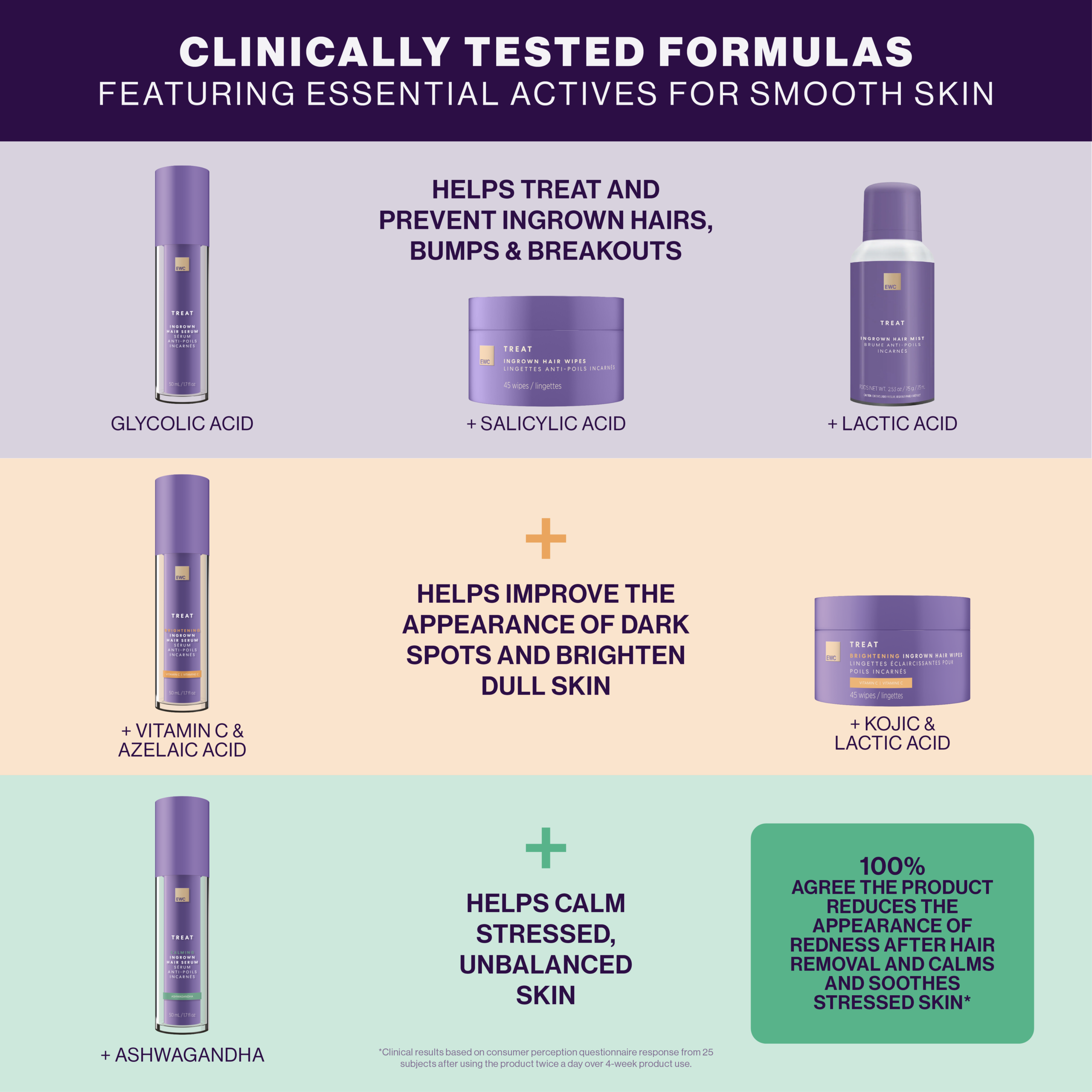 Ingrown Hair Serum - Image 5