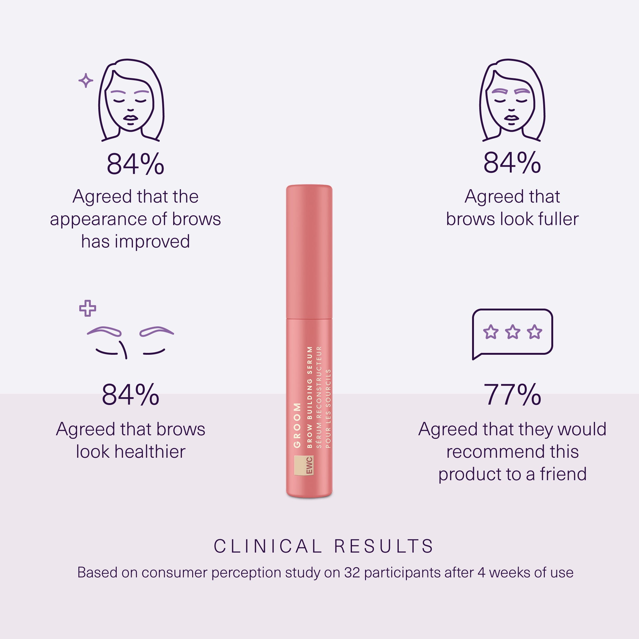 Brow Building Serum - Image 2