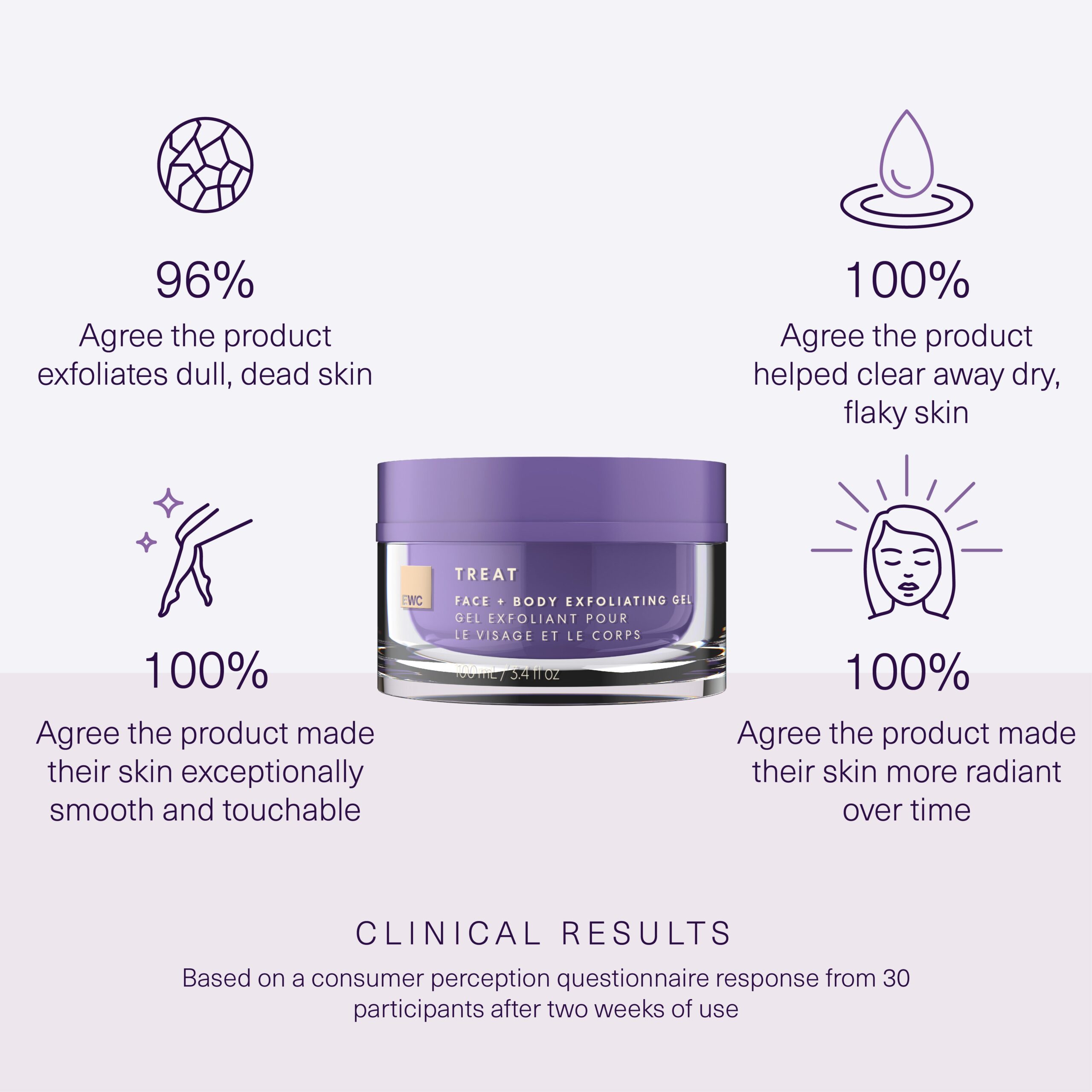 Face & Body Exfoliating Gel - Image 2