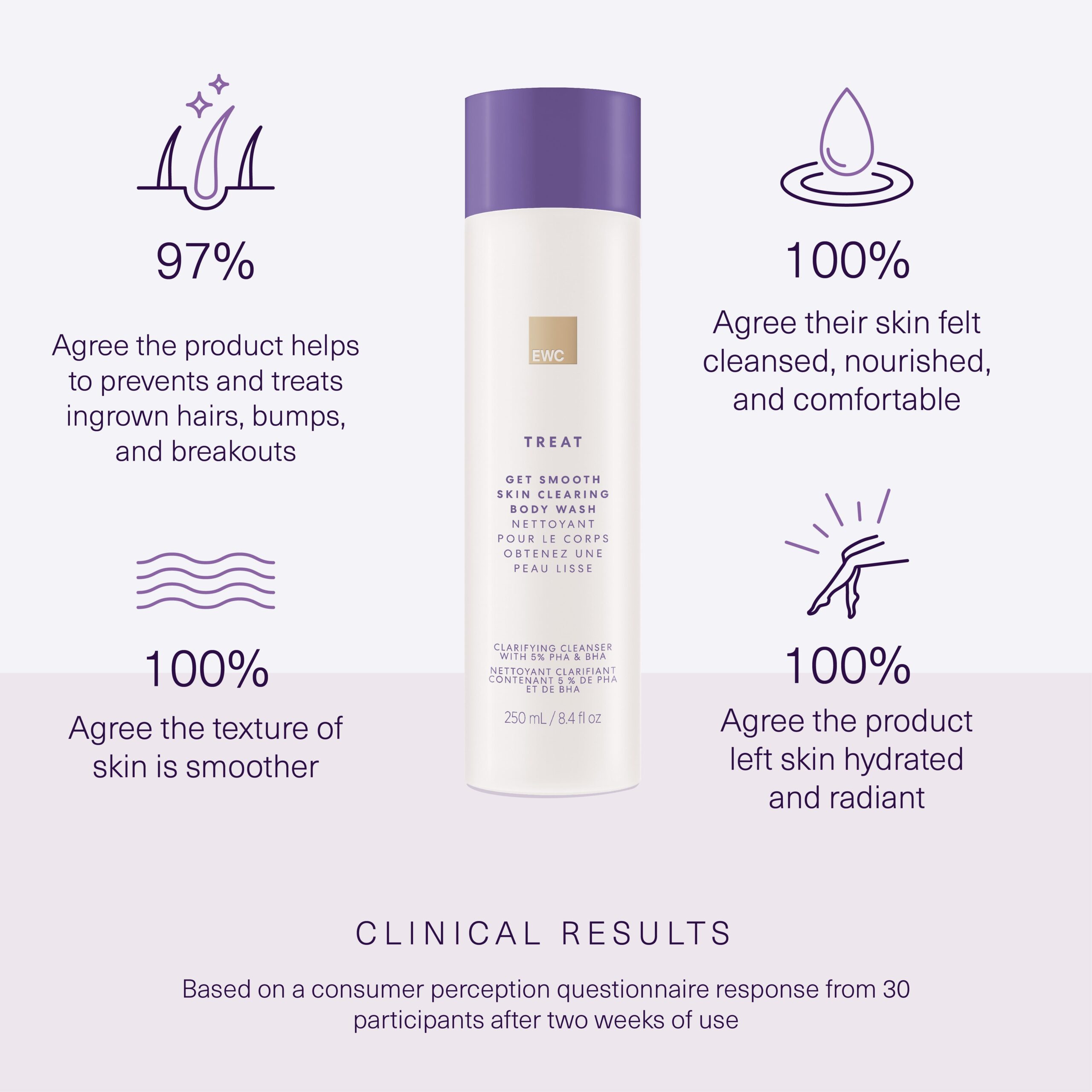 Get Smooth Skin Clearing Body Wash - Image 2
