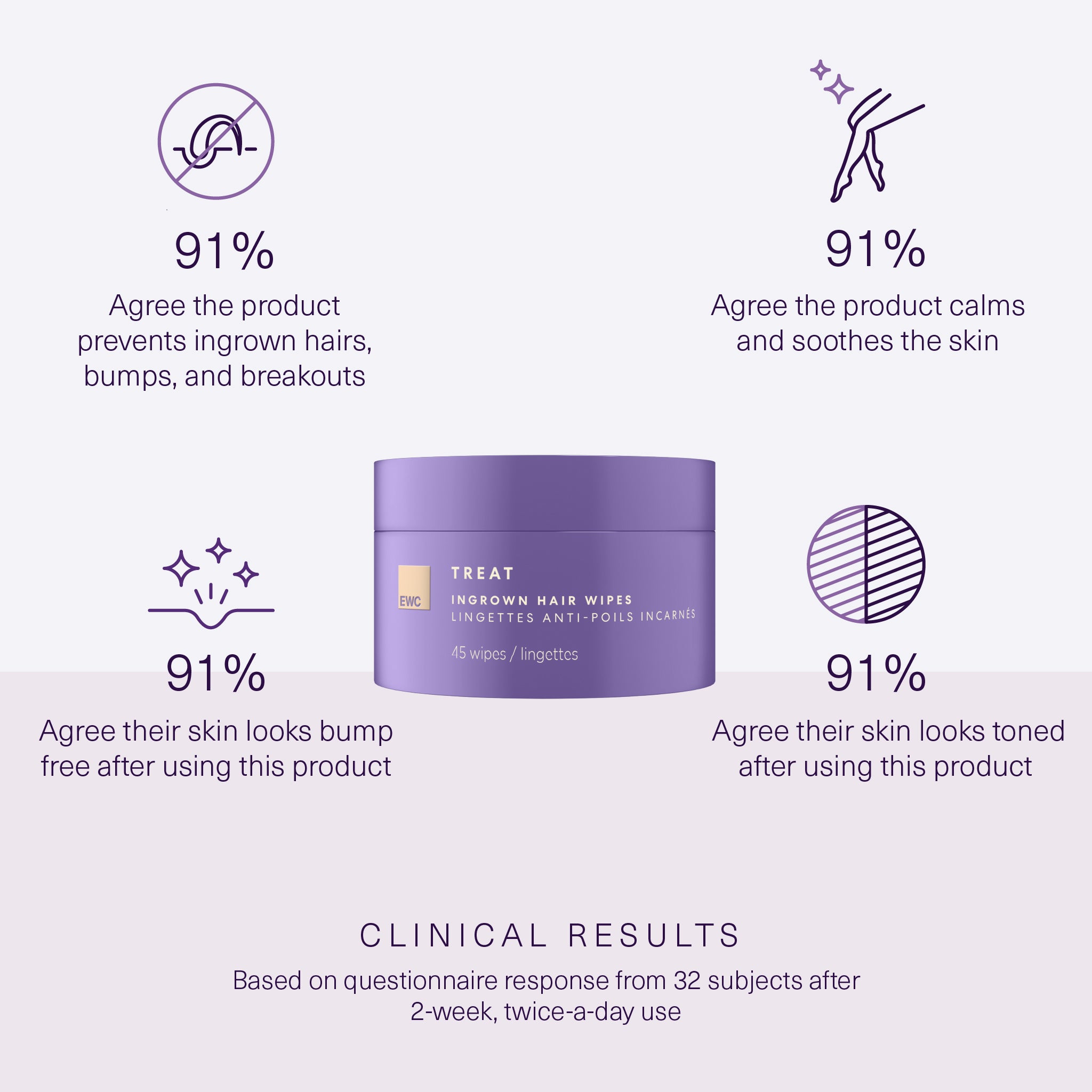 Ingrown Hair Wipes - Image 2