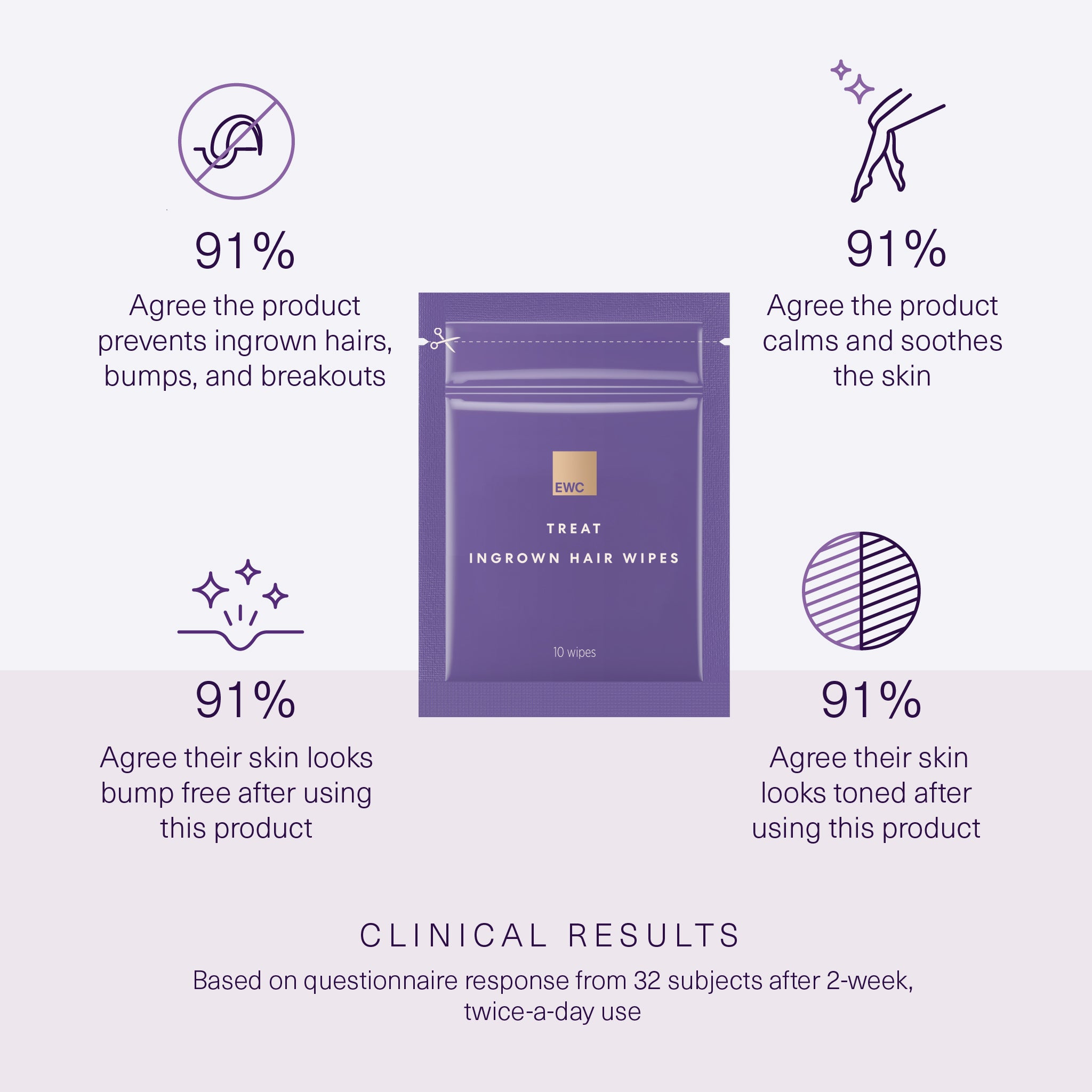 Travel Ingrown Hair Wipes - Image 2