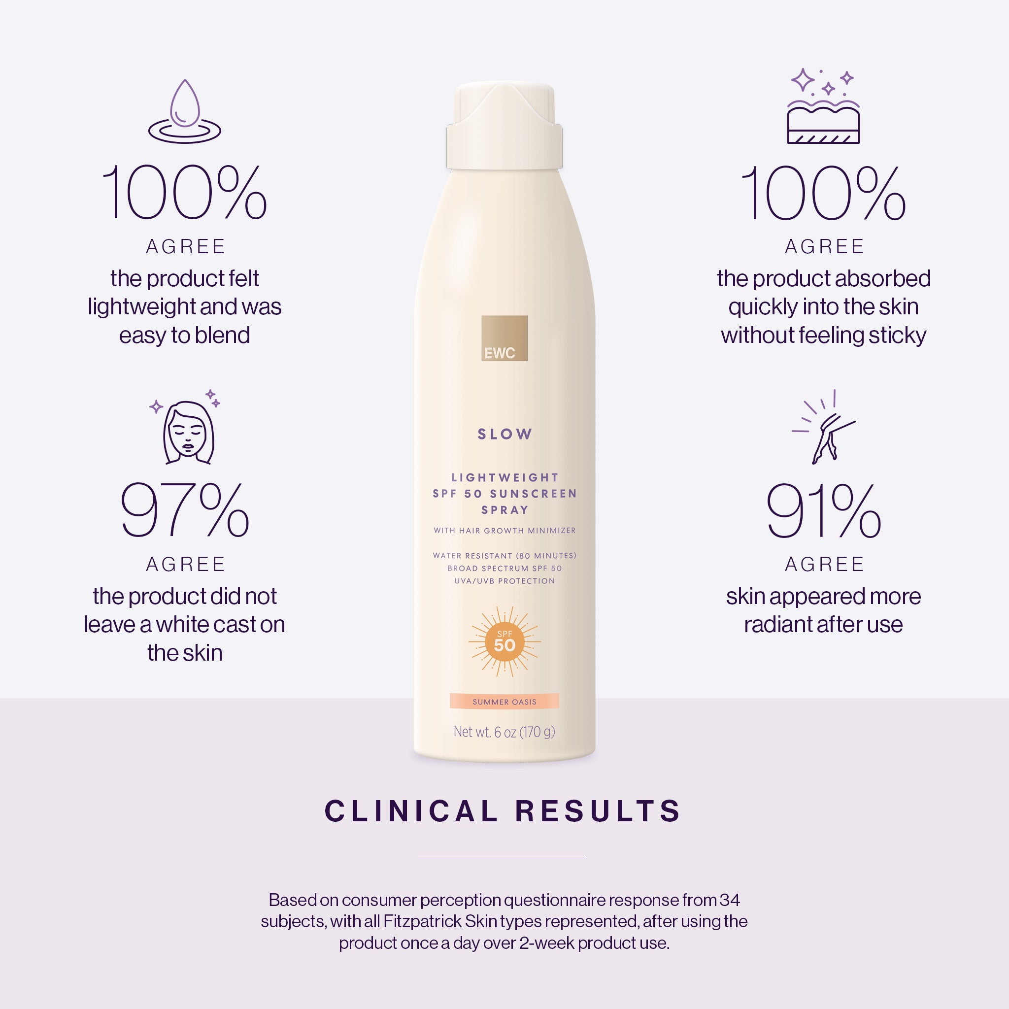 Lightweight SPF 50 Sunscreen Spray - Image 4